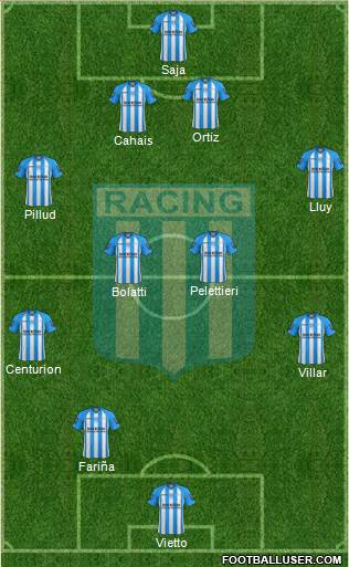 Racing Club Formation 2013