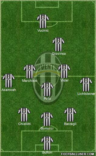 Juventus Formation 2013