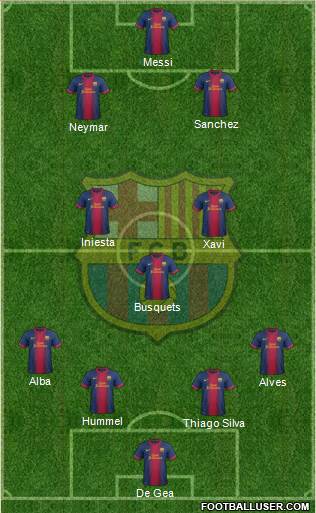 F.C. Barcelona Formation 2013
