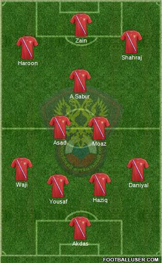 Russia Formation 2013