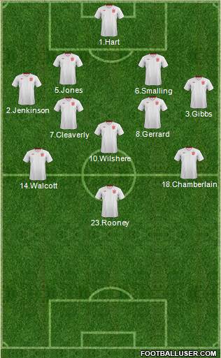 England Formation 2013