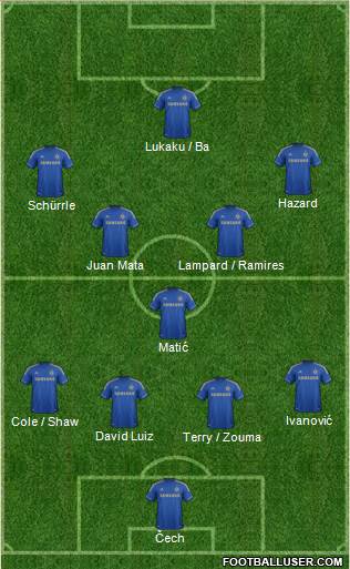 Chelsea Formation 2013