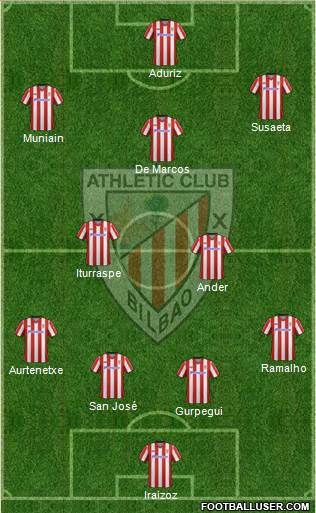Athletic Club Formation 2013