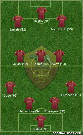 AS Roma Formation 2013