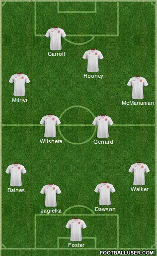 England Formation 2013