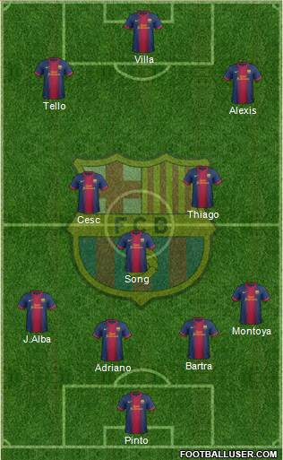 F.C. Barcelona Formation 2013