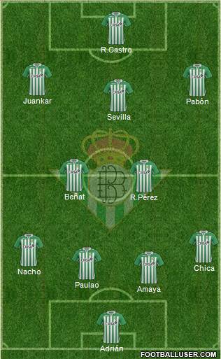 Real Betis B., S.A.D. Formation 2013