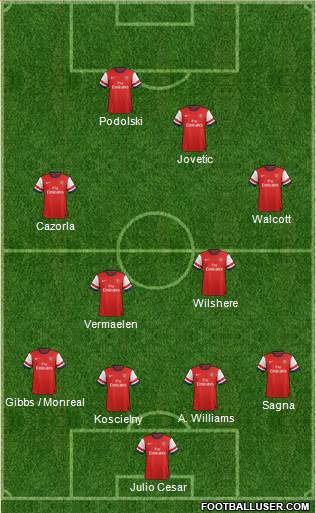 Arsenal Formation 2013