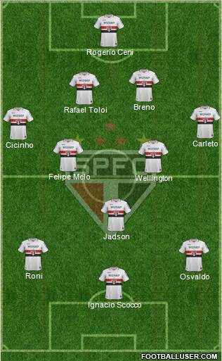 São Paulo FC Formation 2013