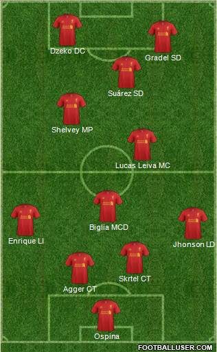 Liverpool Formation 2013