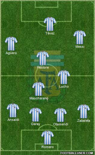 Argentina Formation 2013