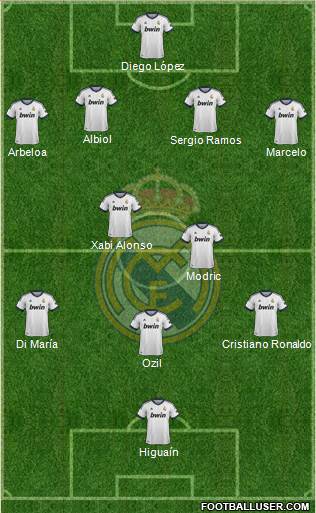 Real Madrid C.F. Formation 2013