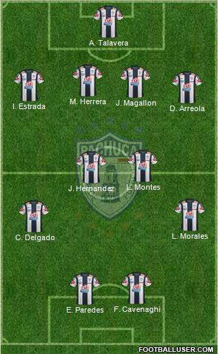 Club Deportivo Pachuca Formation 2013