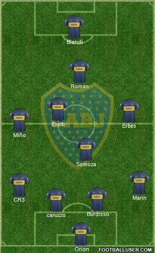 Boca Juniors Formation 2013