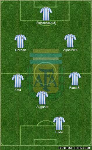 Argentina Formation 2013
