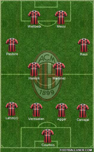 A.C. Milan Formation 2013