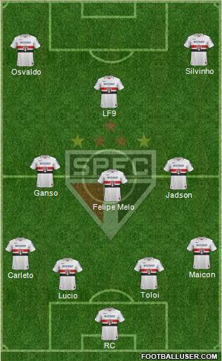 São Paulo FC Formation 2013