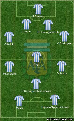 Argentina Formation 2013