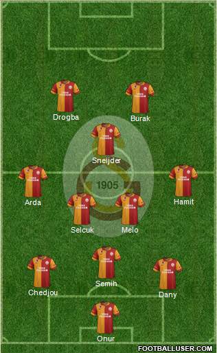 Galatasaray SK Formation 2013