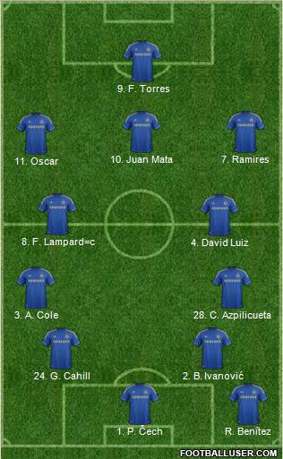 Chelsea Formation 2013
