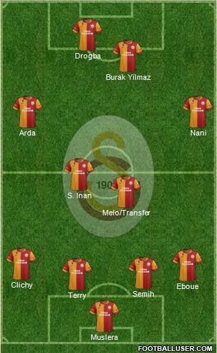 Galatasaray SK Formation 2013