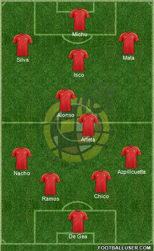 Spain Formation 2013