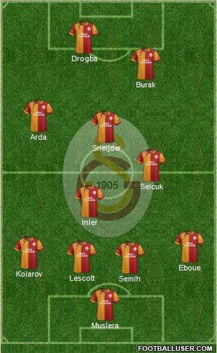 Galatasaray SK Formation 2013