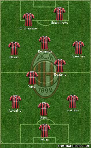 A.C. Milan Formation 2013