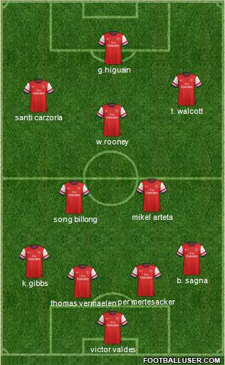 Arsenal Formation 2013