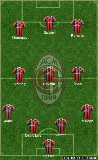 A.C. Milan Formation 2013
