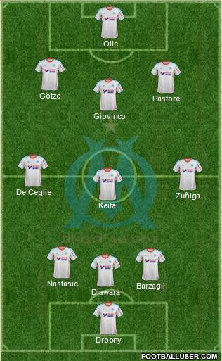 Olympique de Marseille Formation 2013