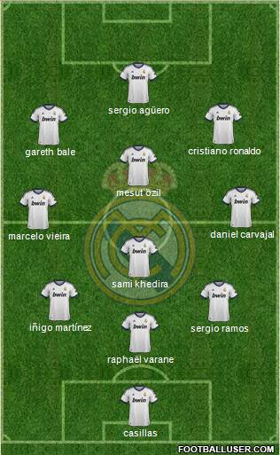 Real Madrid C.F. Formation 2013