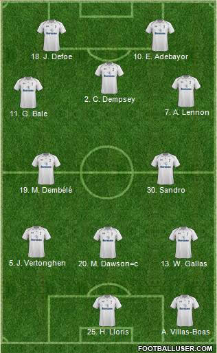 Tottenham Hotspur Formation 2013