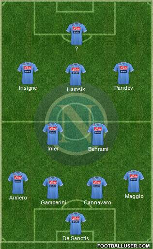 Napoli Formation 2013