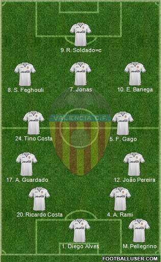 Valencia C.F., S.A.D. Formation 2013