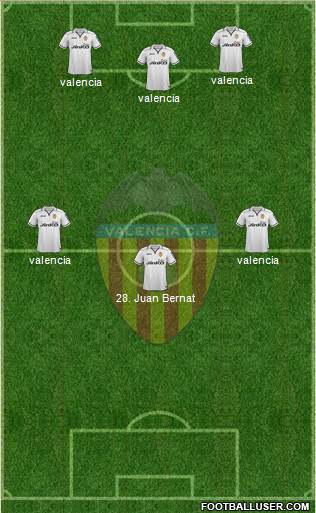 Valencia C.F., S.A.D. Formation 2013