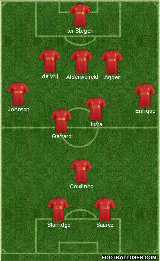 Liverpool Formation 2013