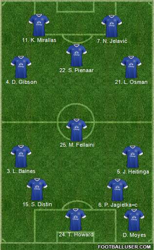 Everton Formation 2013