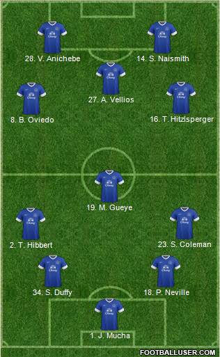 Everton Formation 2013