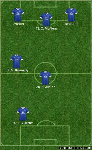 Everton Formation 2013