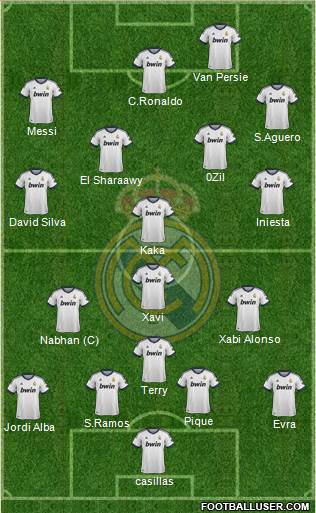 Real Madrid C.F. Formation 2013