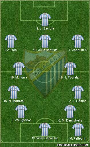 Málaga C.F., S.A.D. Formation 2013