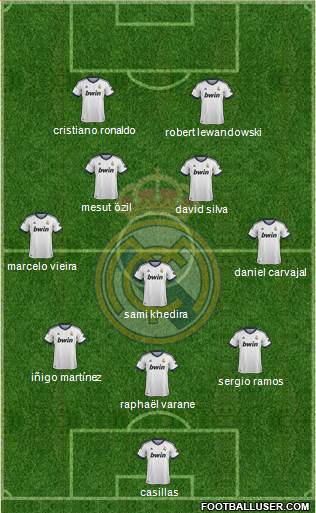 Real Madrid C.F. Formation 2013