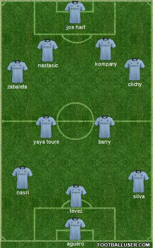 Manchester City Formation 2013