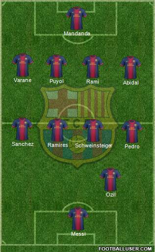 F.C. Barcelona Formation 2013