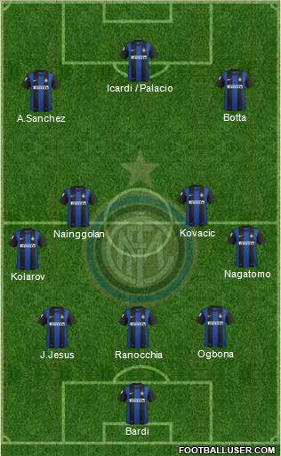 F.C. Internazionale Formation 2013