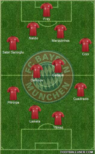 FC Bayern München Formation 2013