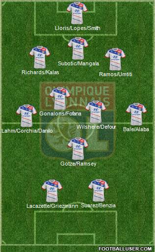 Olympique Lyonnais Formation 2013