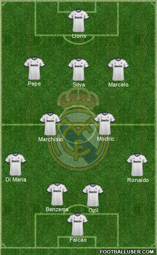 Real Madrid C.F. Formation 2013