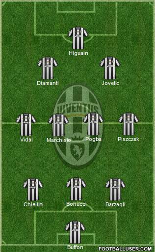 Juventus Formation 2013